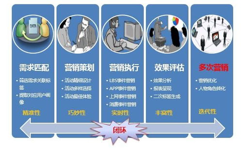 事務(wù)性郵件營(yíng)銷 驅(qū)動(dòng)銷售業(yè)務(wù)的強(qiáng)大引擎