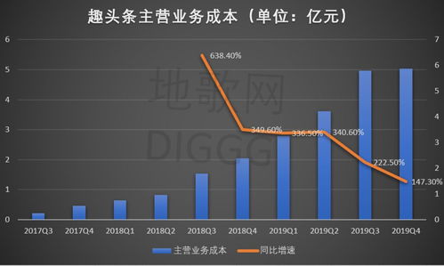 趣頭條的持久戰(zhàn) 銷售業(yè)務(wù)的轉(zhuǎn)型與挑戰(zhàn)