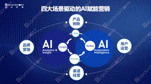 Martech公司業(yè)績(jī)暴漲100%，獨(dú)特營(yíng)銷數(shù)字化App Store獲四類企業(yè)青睞