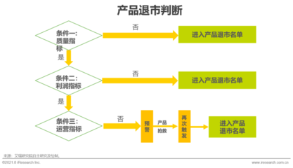 制造業銷售業務數字化轉型 從傳統渠道到智能生態的演進之路