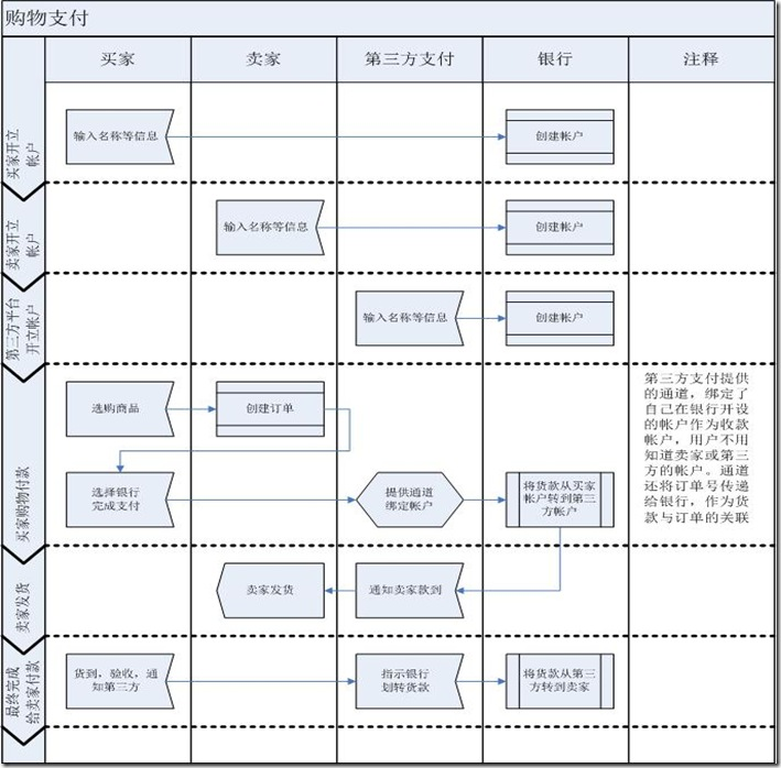 產品經理必備 銷售業務邏輯流程圖設計與應用手冊