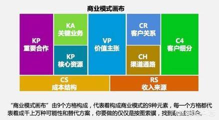 融合互聯網商業模式與社群營銷 解鎖銷售業務增長新路徑
